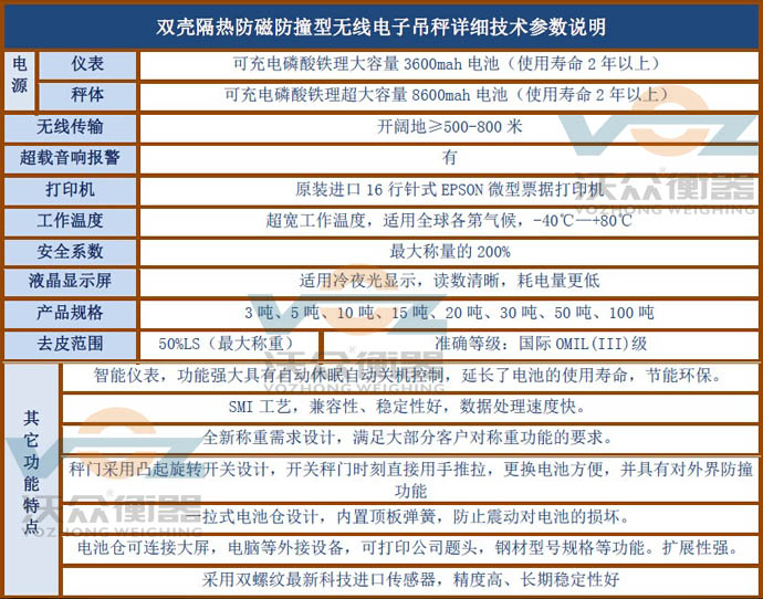 高溫電子吊秤產(chǎn)品技術(shù)參數(shù)圖片 高溫電子吊秤產(chǎn)品技術(shù)參數(shù)圖片
