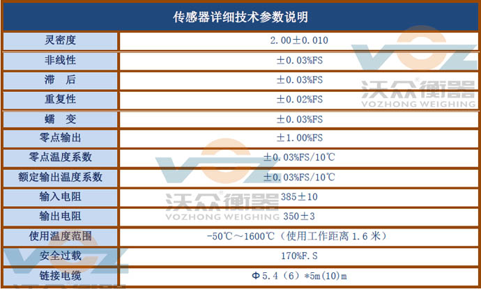 高溫電子吊秤傳感器技術(shù)指標(biāo)圖片 高溫電子吊秤傳感器技術(shù)指標(biāo)圖片
