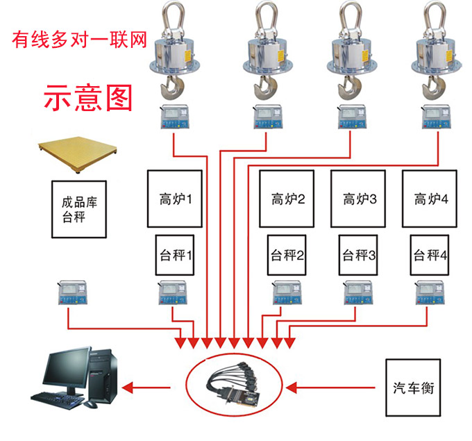 оӾW(wng)j(lu)ϵy(tng)-(du)һ(lin)W(wng)ϵy(tng)