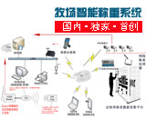 B(yng)ֳ(chng)RFID ܷQ(chng)عϵy(tng)